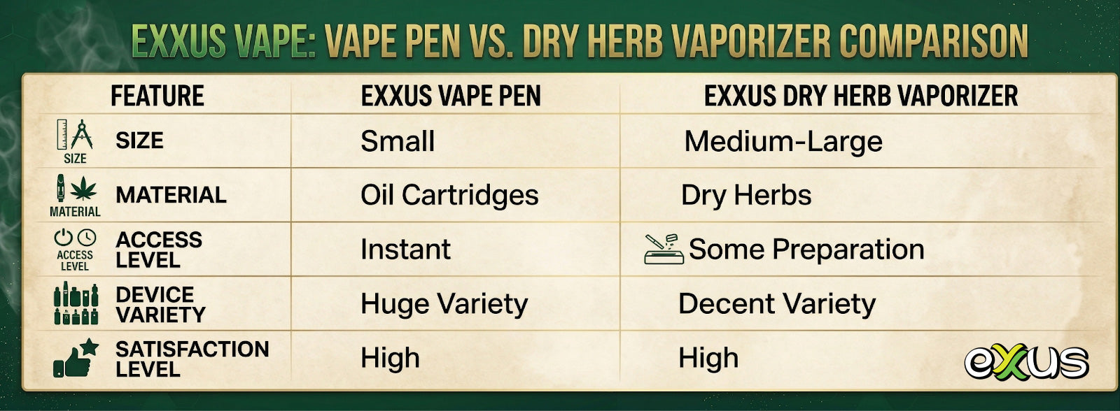Exxus Vape Pen vs. Dry Herb Vaporizer Comparison Chart