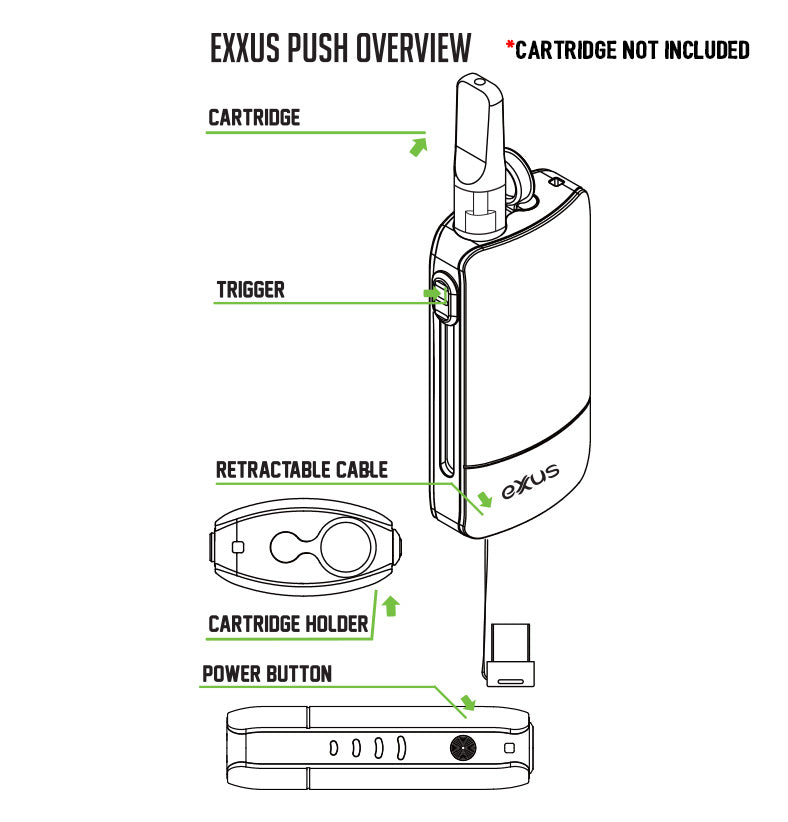 Exxus Push overview diagram