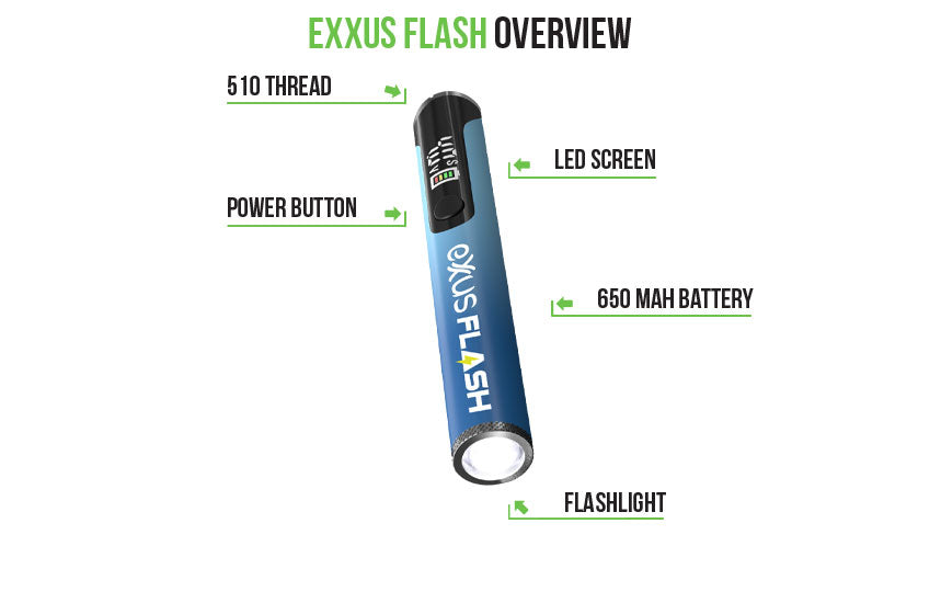 Labelled diagram of the Exxus Flash showing the 510 thread, power button, LED screen, 650mAh battery and flashlight